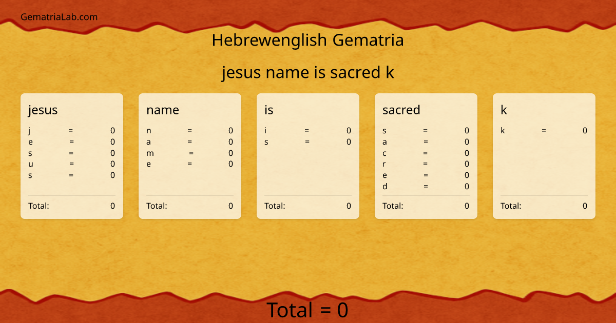 jesus name is sacred k in hebrewenglish Gematria